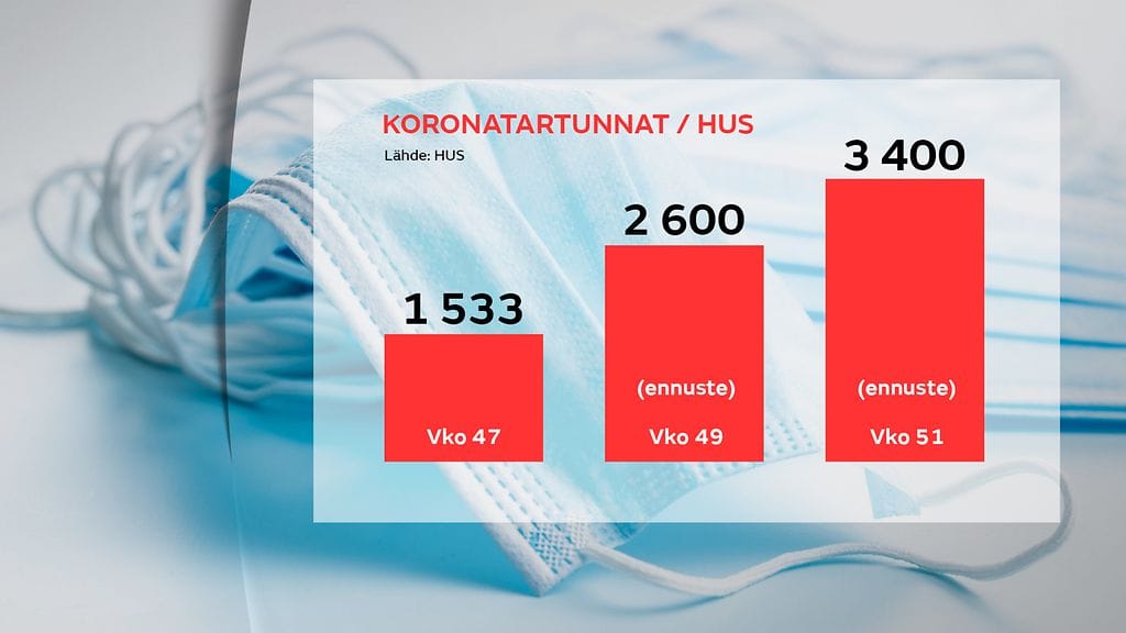 2611-koronatartunnat HUS