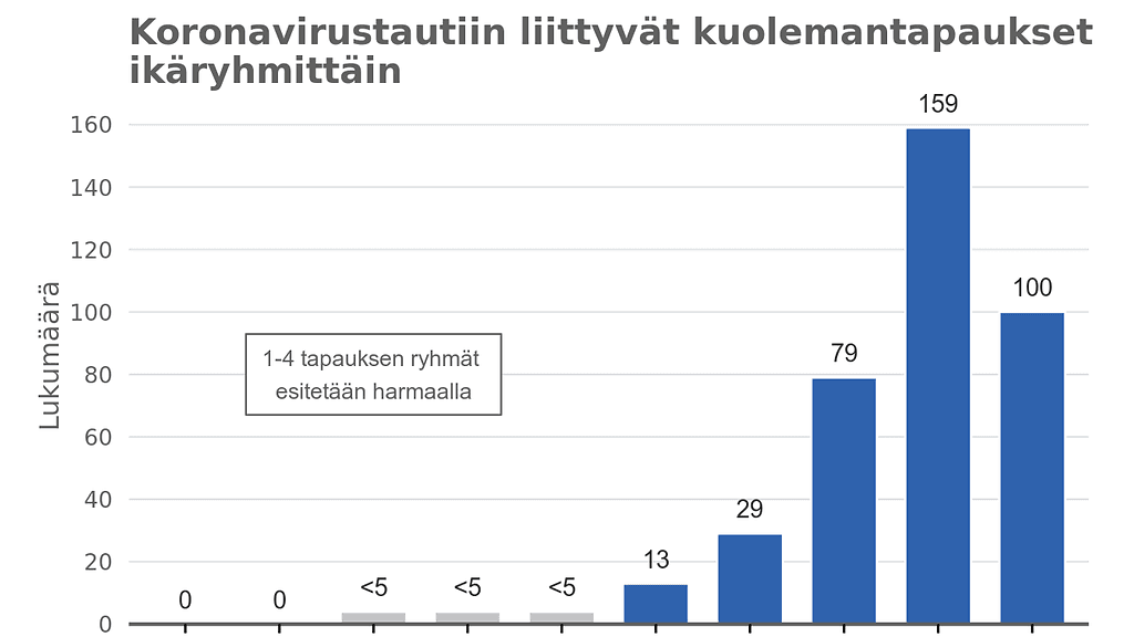 koronakuolemat