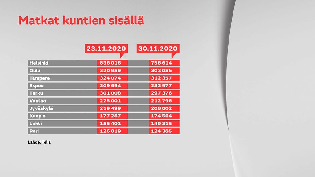 0212-telia-matkat-kuntien-sisalla