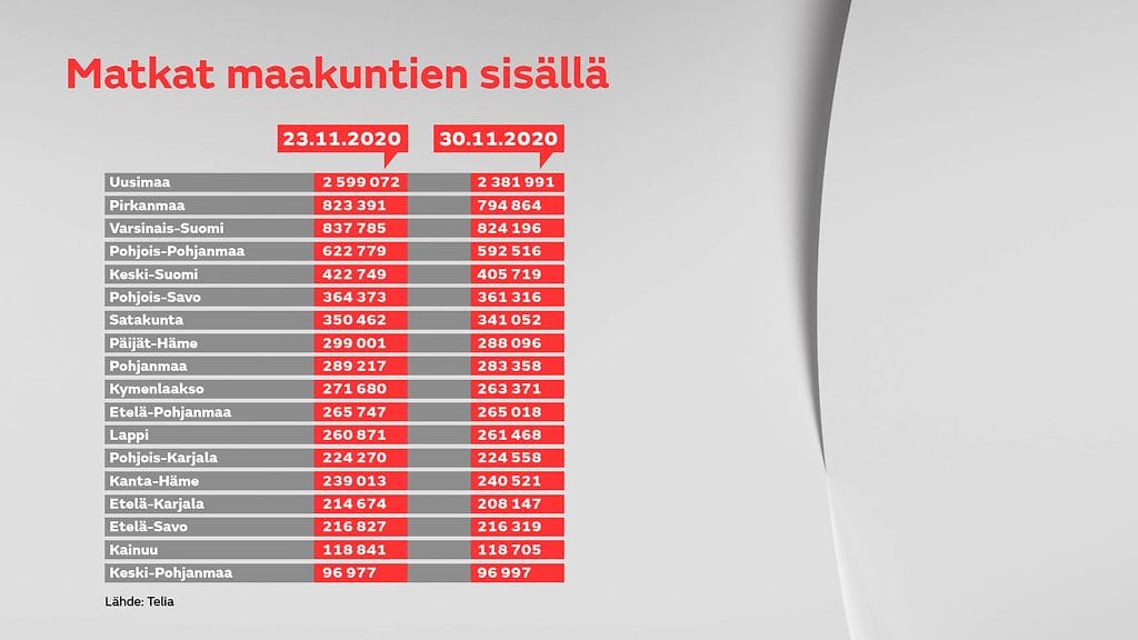 0212-telia-matkat-maakuntien-sisalla