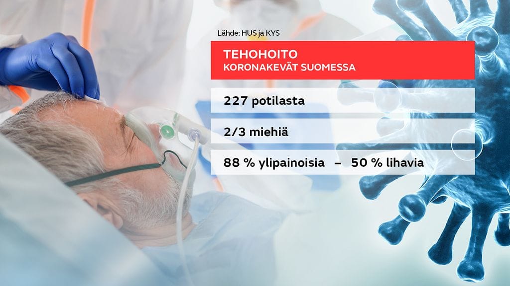 Tilasto koronatutkimuksesta