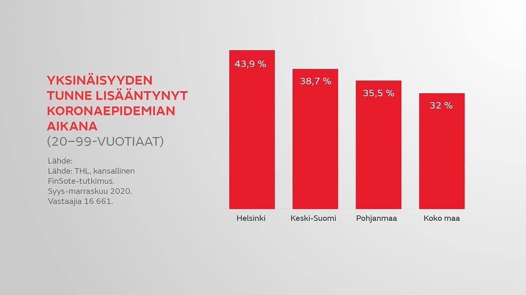 GR-1612-UA-Finsote-tutkimus-2