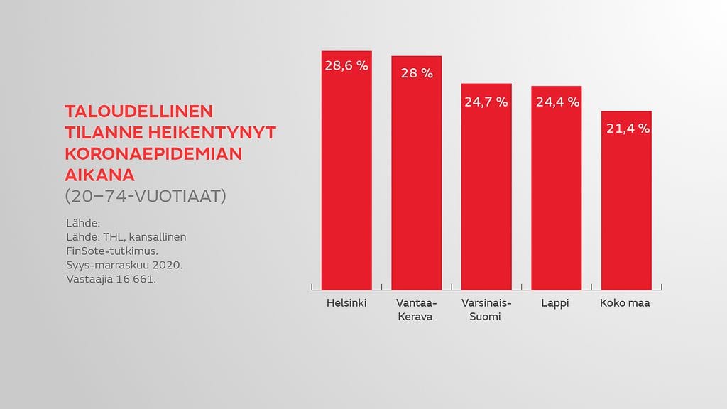 GR-1612-UA-Finsote-tutkimus-1