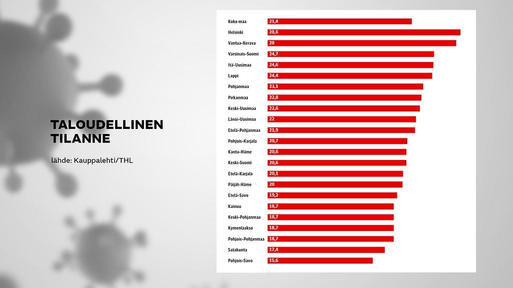 1612-kl-taloudellinen-tilanne