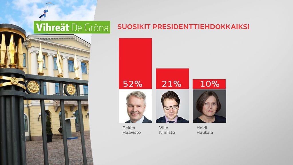 gr-2312-Kysely-Vihreät