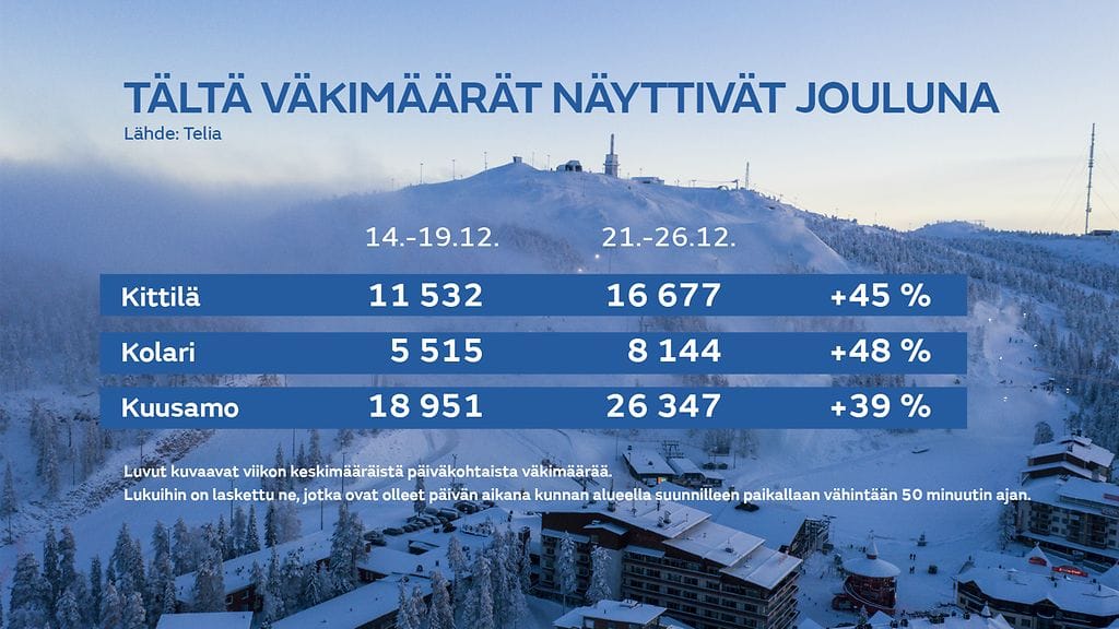 Joulun väkimäärät pohjoisessa