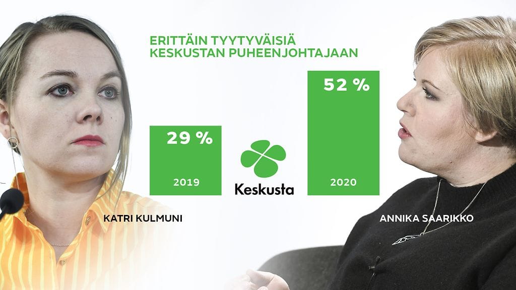 Annika Saarikon ja Katri Kulmunin onnistuminen puheenjohtajana