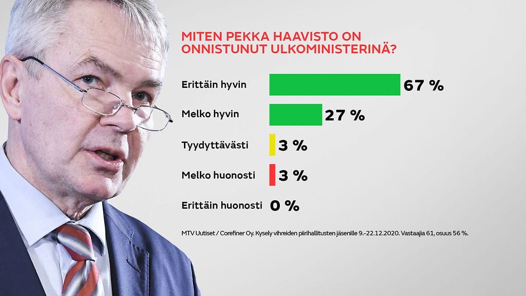 GR-0201-Ministerikysely-graffa-4