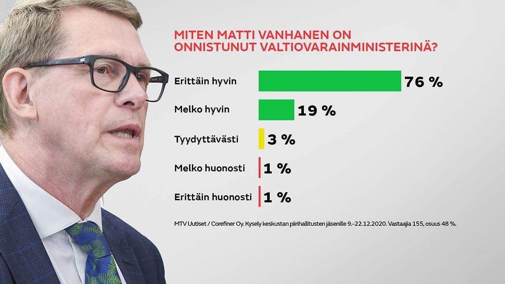 GR-0201-Ministerikysely-graffa-1