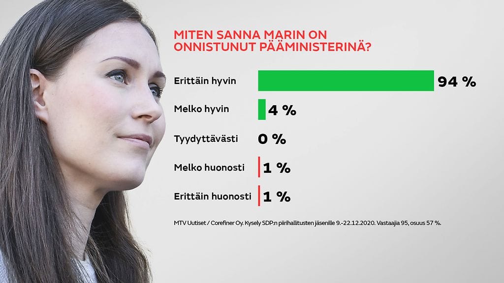 GR-0201-Ministerikysely-graffa-3