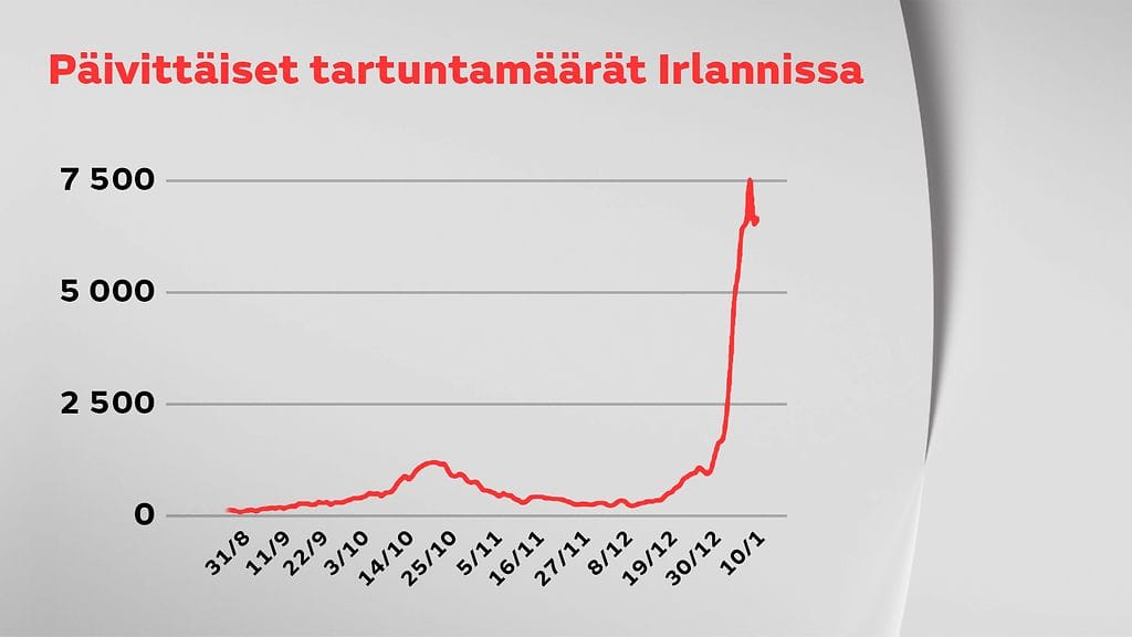 1101-irlanti-tartunnat