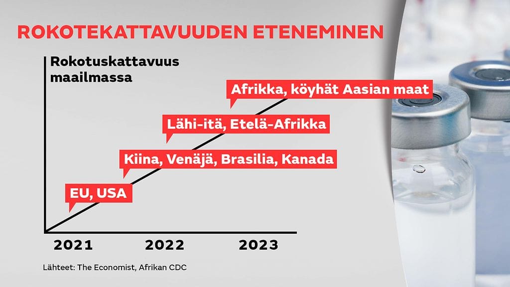 1301-Maailman-Rokotetilanne-2