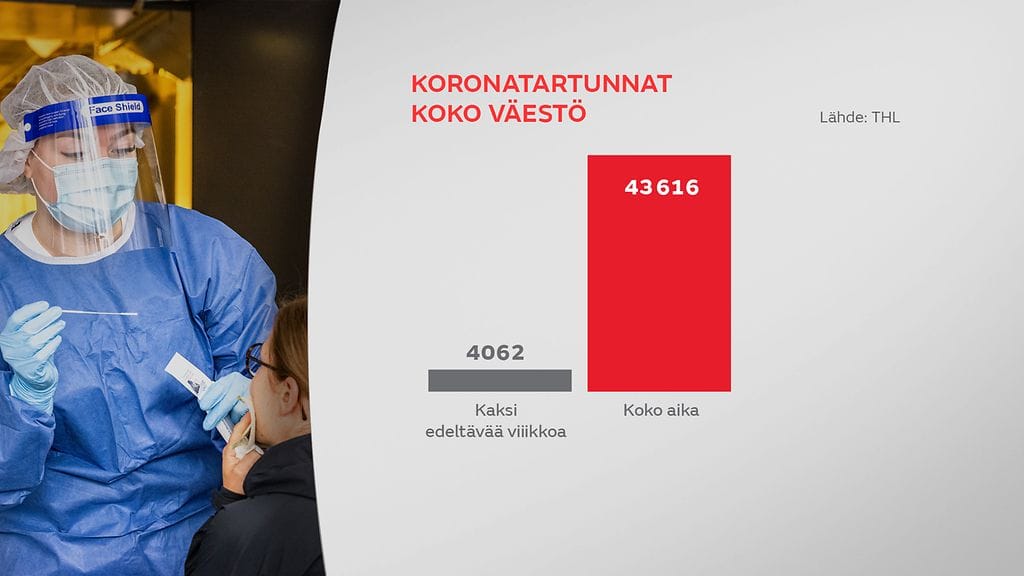 gr-2701-Koronatartunnan-kokovaesto-2-Raija