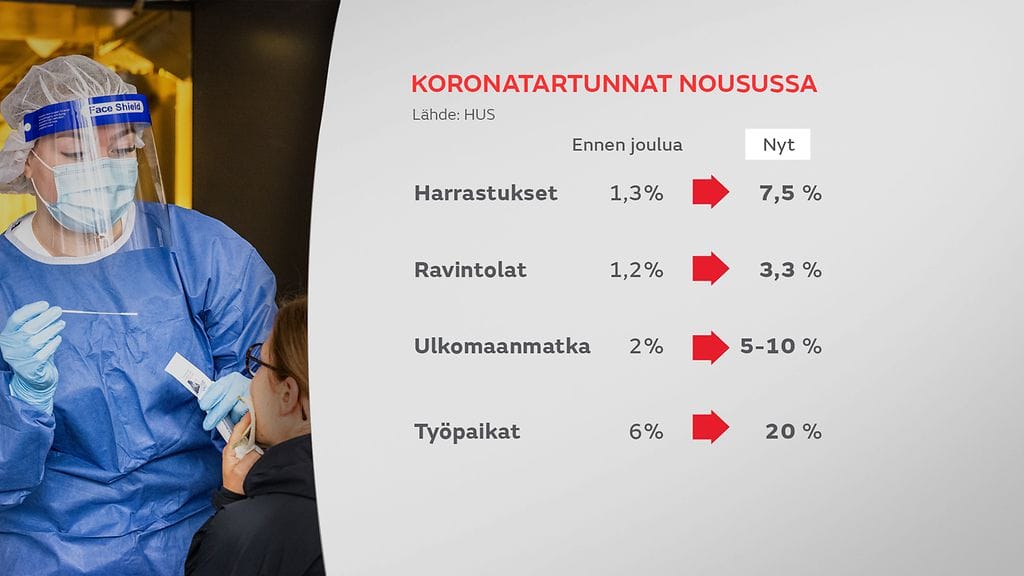 gr-2701-Koronatartunnan-nousu-Raija