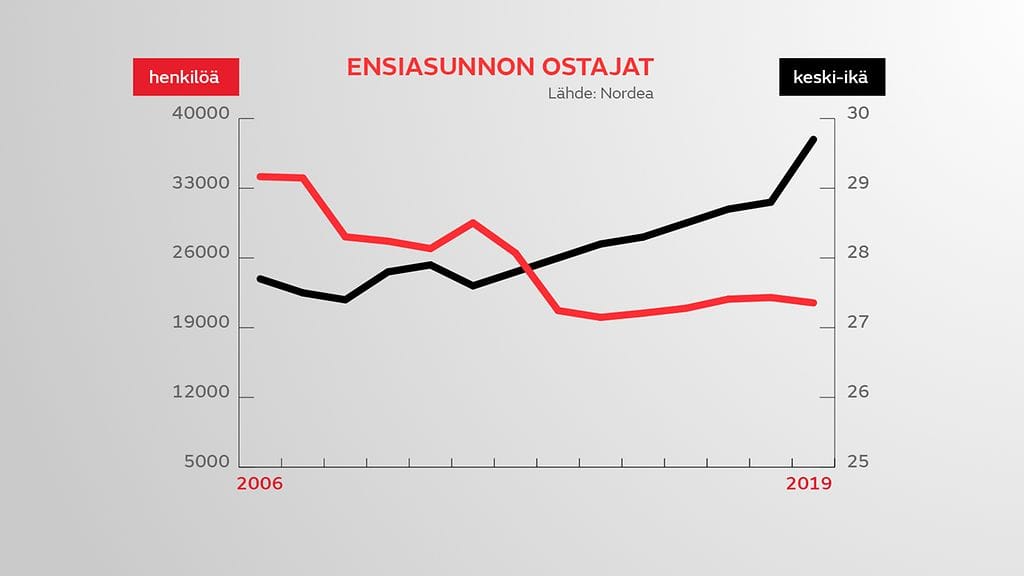 gr-2701-ensiasunnonostajat-3