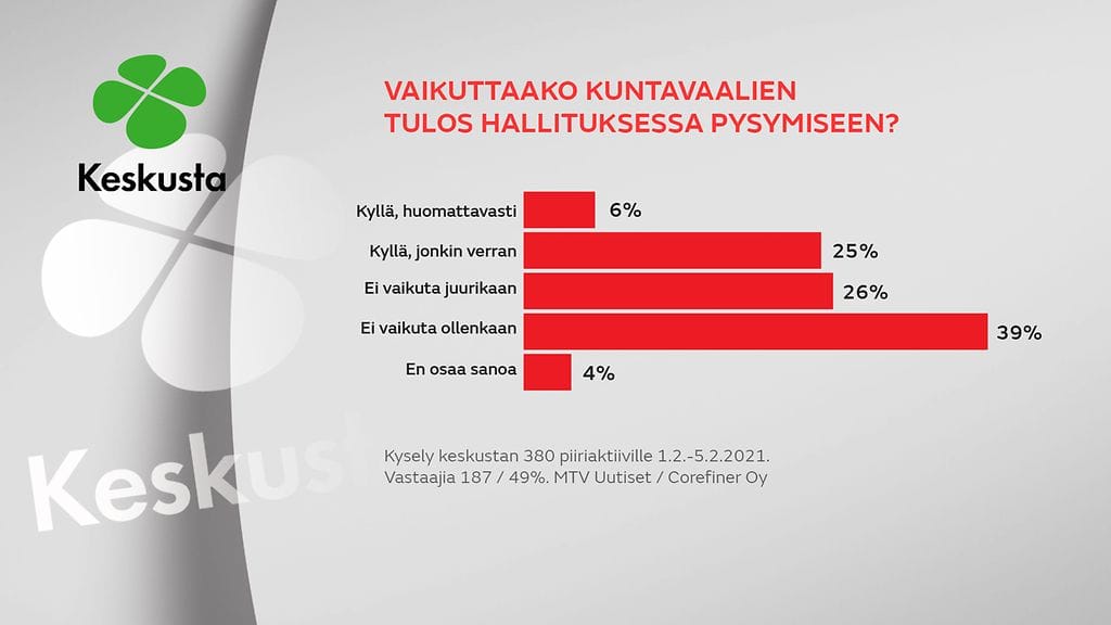 gr-0502-Kysely-Keskusta 2