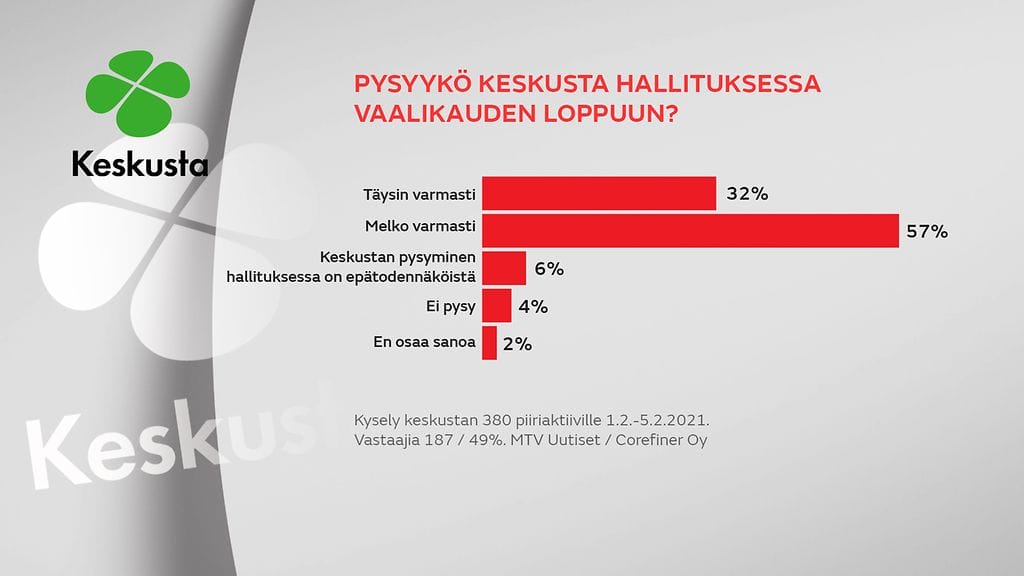 gr-0502-Kysely-Keskusta 1