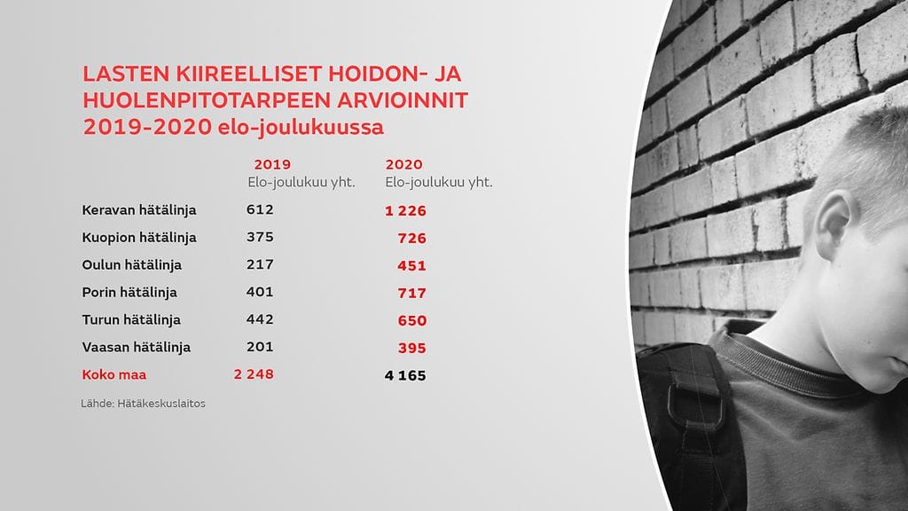 lasten kiireelliset hoidon ja huolenpitotarpeen arvioinnit 2019-20