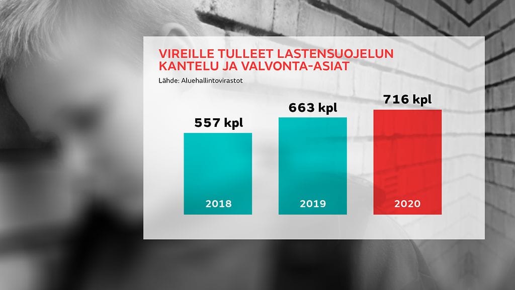 Vireille tuleet lastensuojelun kantelu ja valvonta-asiat