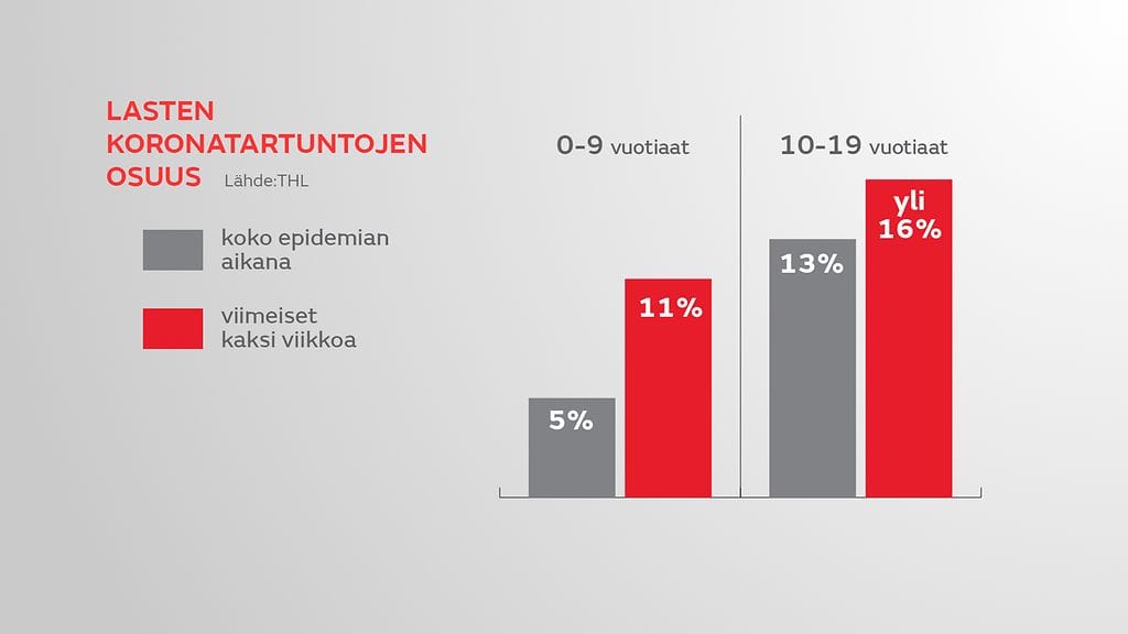 gr-1702-LastenKoronatartunnat-2