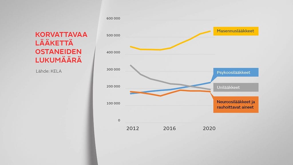 gr-26-Psyykelaakkeet-Saara