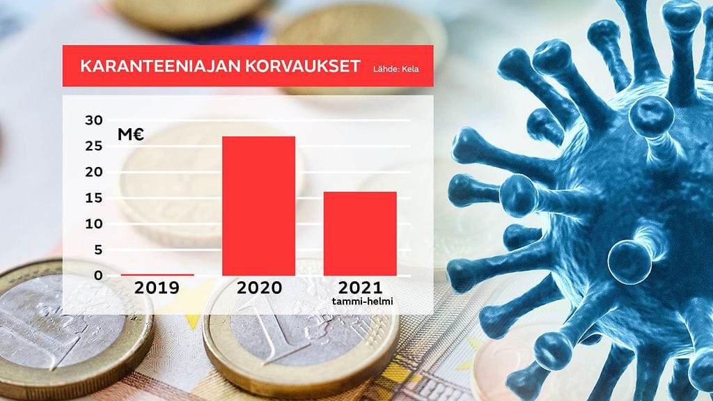 karanteenikorvaukset (1)