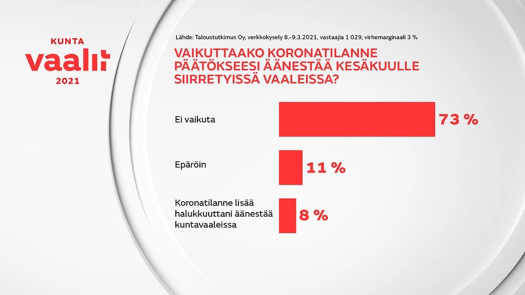 Kuntavaalikysely-2021-grafiikka-2