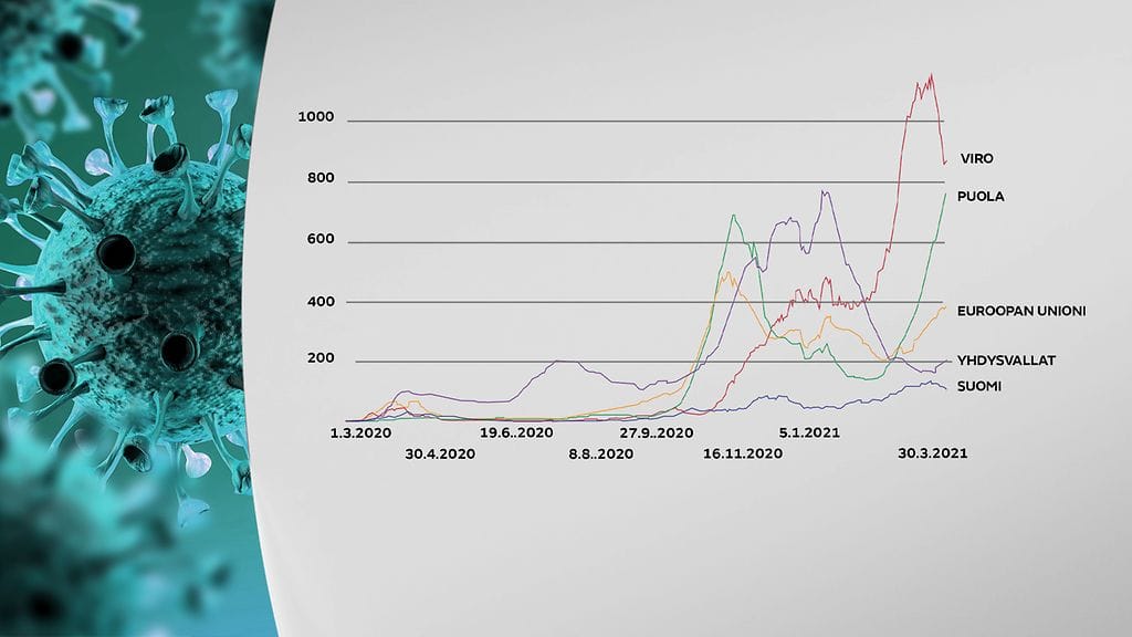 3103-live-korona-graafi-gr