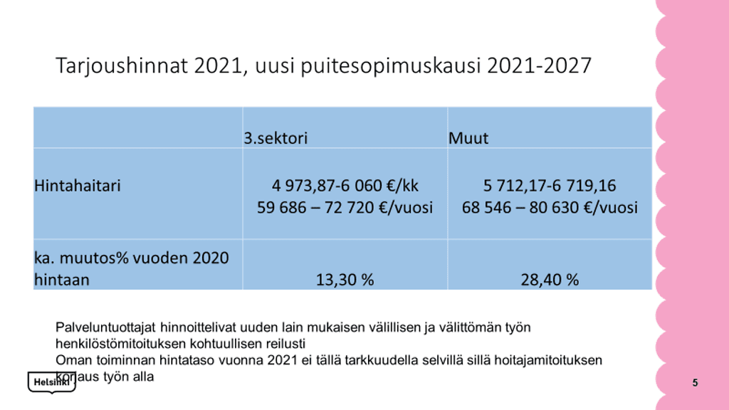 Helsingin sote vanhuspalvelut hinnat