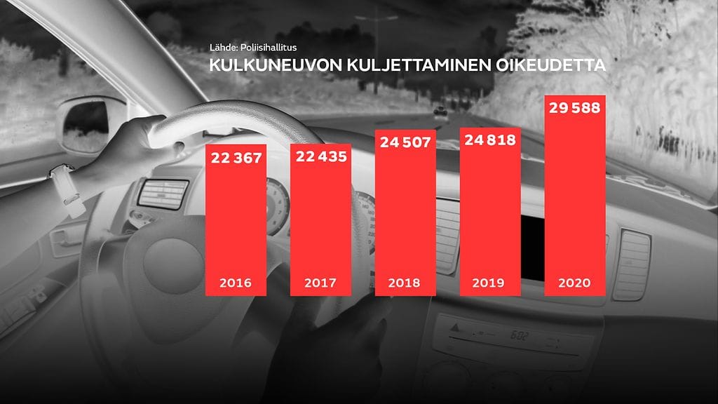 Grafiikka ajokortitta ajosta