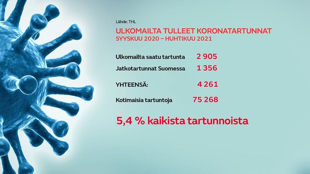 korona-ulkomaiset tartunnat