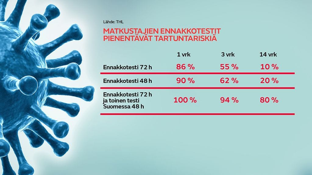korona-ennakkotesti-graffa