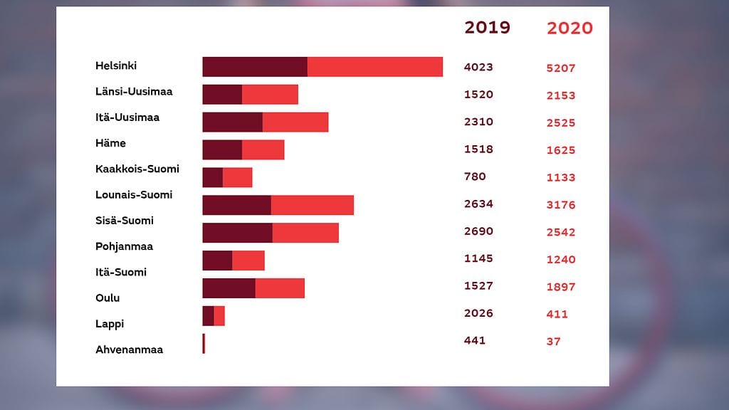 polkupyörävarkaudet alueittain 2020