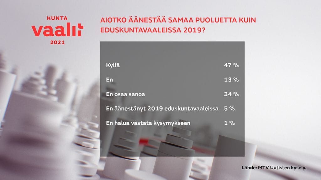 1705-kuntavaalikysely-4-gr