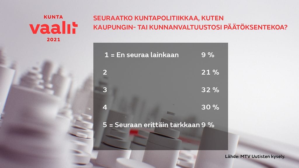 1705-kuntavaalikysely-3-gr (1)