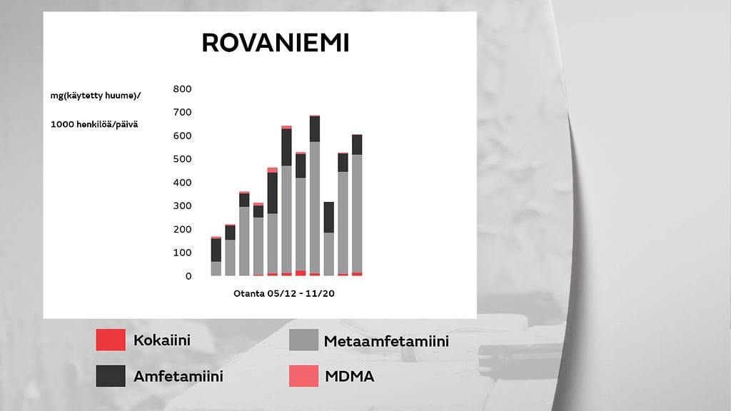 1805-huumeet-rovaniemi-gr