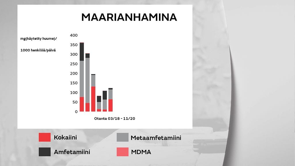 1805-huumeet-maarianhamina-gr
