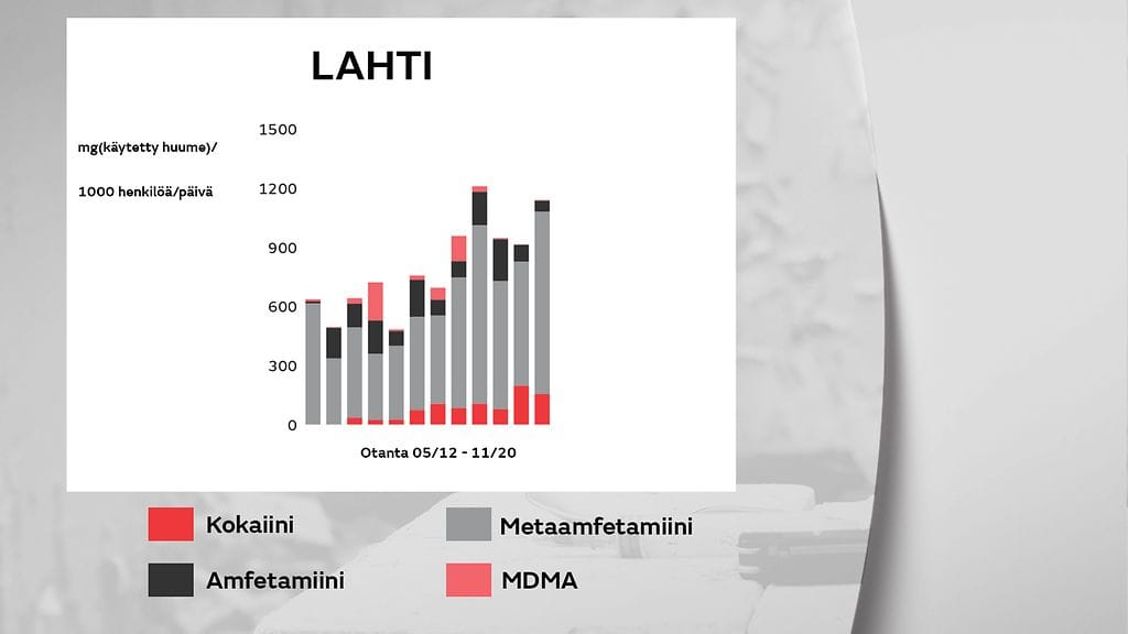 1805-huumeet-lahti-gr
