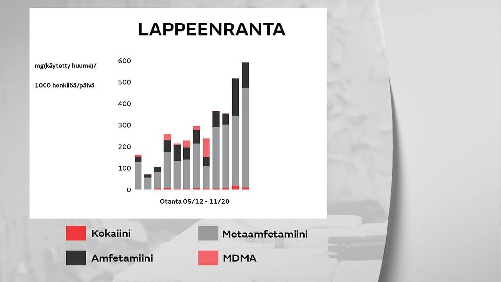 1805-huumeet-lappeenranta-gr
