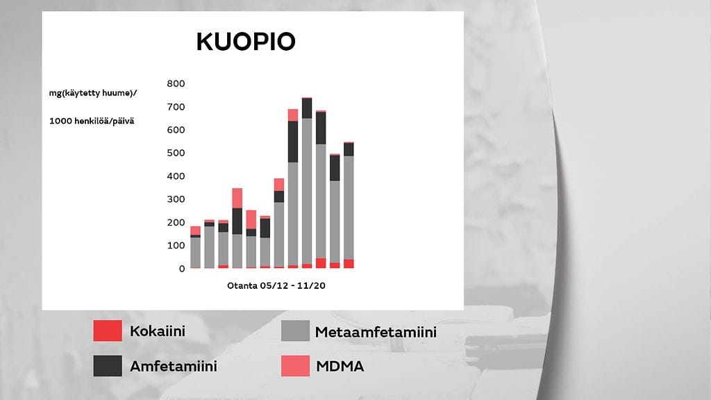 1805-huumeet-kuopio-gr
