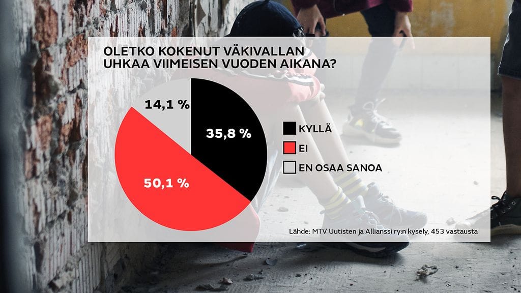 2807-Nuoret vakivaltakysely-2