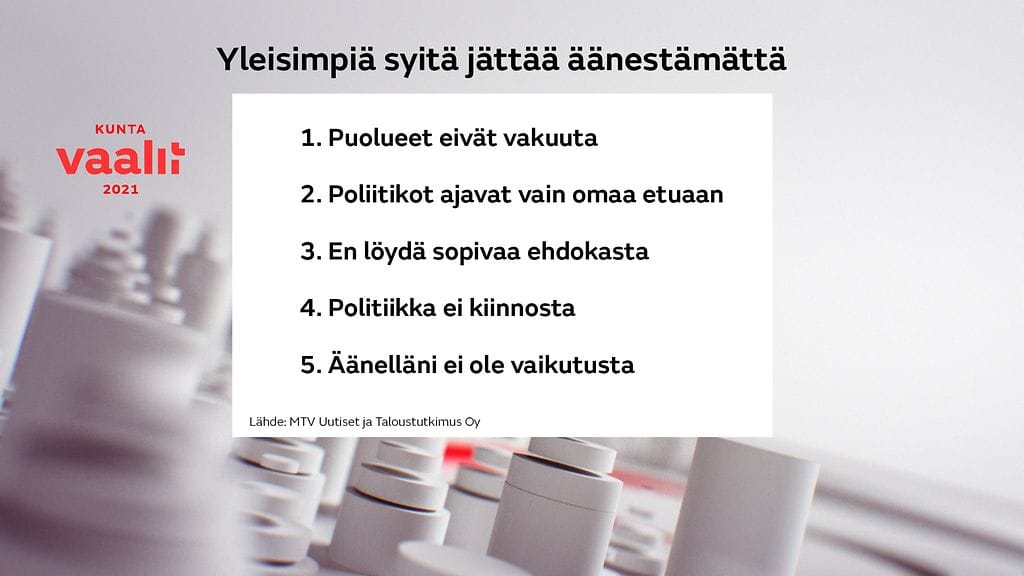 Yleisimpiä syitä jättää äänestämättä kuntavaaleissa