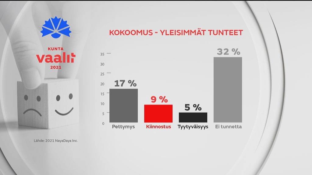 Kokoomus tunteet