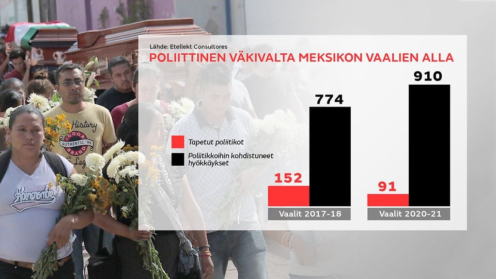 Meksiko-graffa-vakivalta