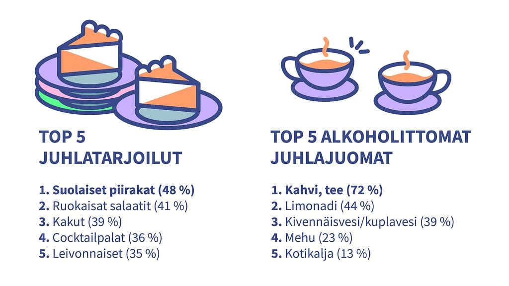 Lejos_top 5 juhlatarjoilut ja juomat