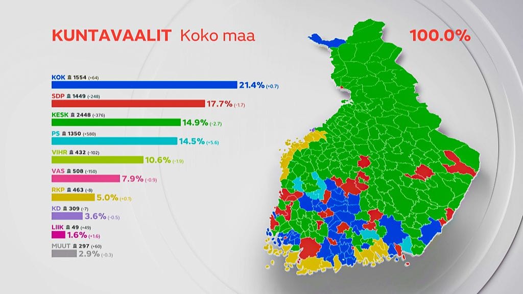 Näin kannatus jakautui eri puolella Suomea