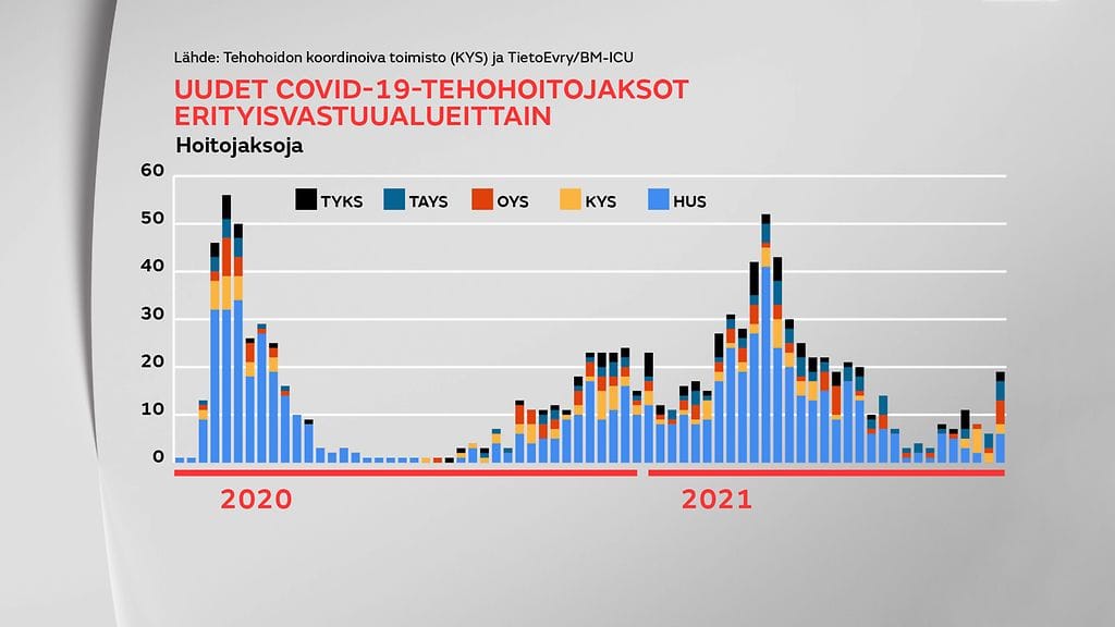 Korona hoitojaksot graffa1
