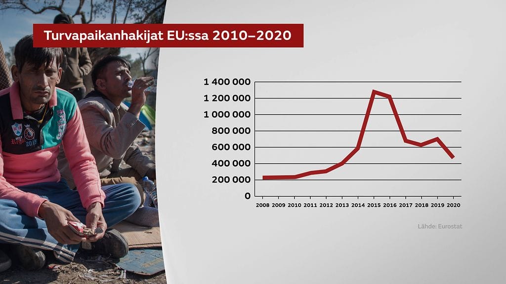 3008-Pakolaiset-grafiikka-2