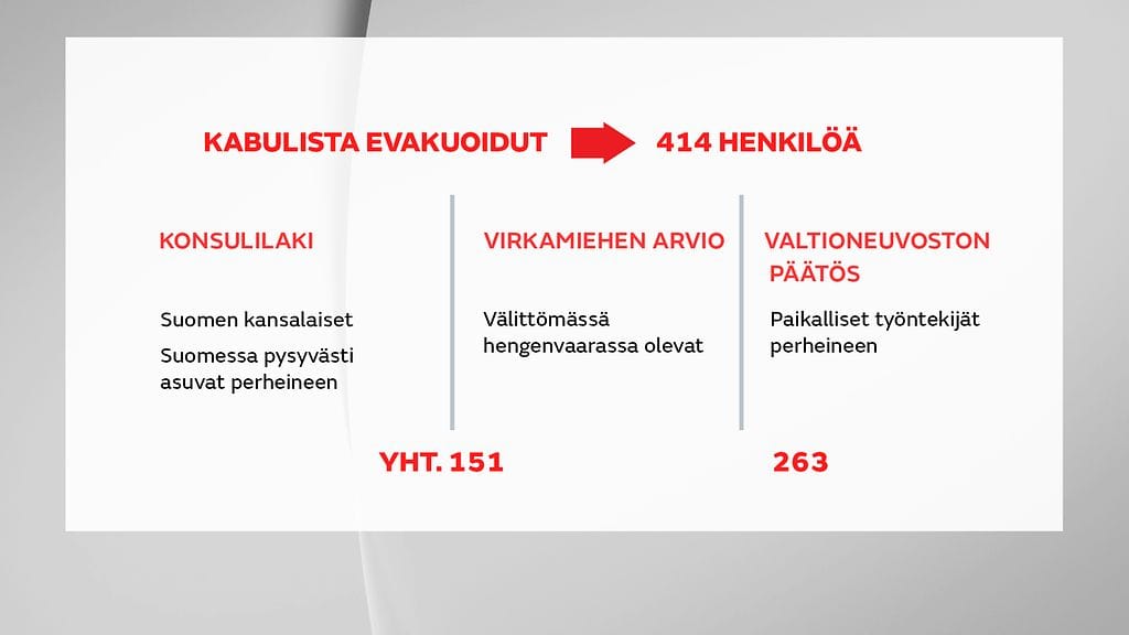 gr-0209-kabul-evakuointi-3