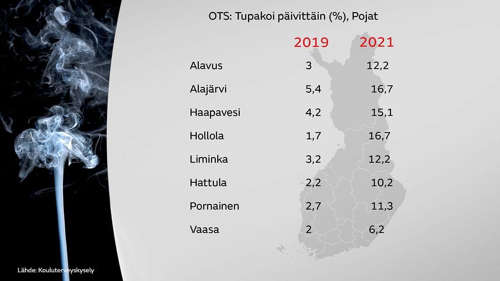poikien-tupakointi-paivittain